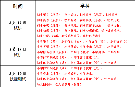 2020年赣州市章贡区中小学幼儿园教师招聘通过资格复审人员名单公告