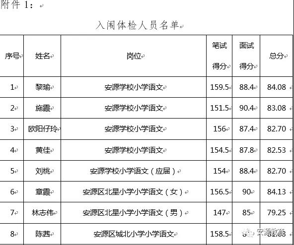 2020年萍乡市安源区教师招聘入闱体检人员名单公告