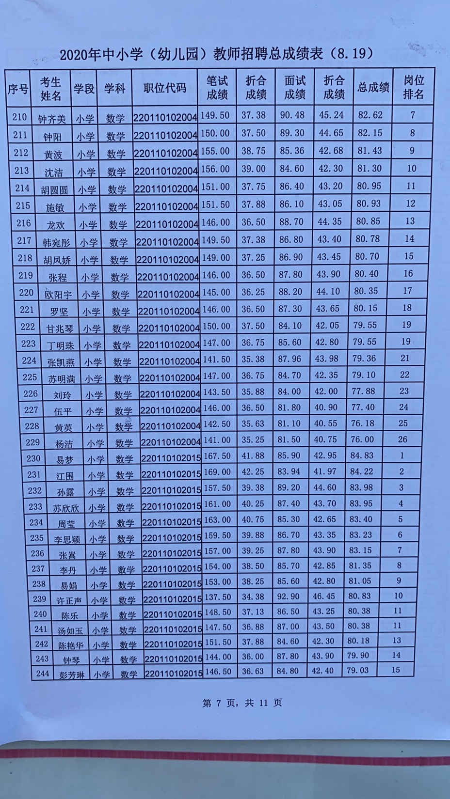 2020年宜春市万载县中小学（幼儿园）教师招聘总成绩表