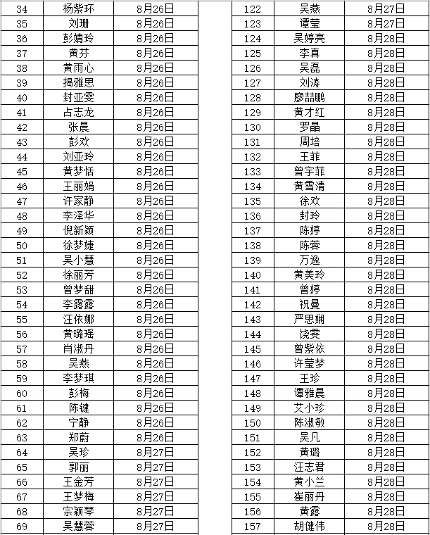 2020年抚州市南丰县中小学教师招聘（含特岗）面试成绩、总成绩及体检入闱情况公示