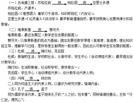 注意!这些笔试考点下半年有可能出现(一)