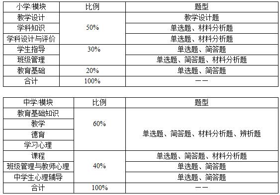 笔试内容那么多，怎么才能找准复习方向?