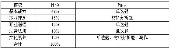 笔试内容那么多，怎么才能找准复习方向?