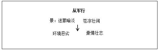 小学语文《从军行》教学设计