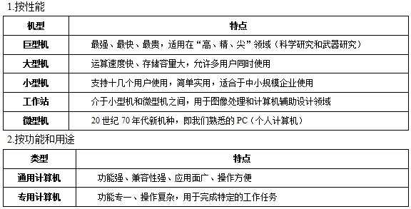 计算机基础知识