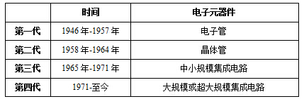 计算机基础知识