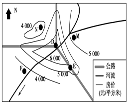 教招高中《人文地理》常见练习题