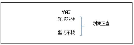 小学语文《竹石》教学设计