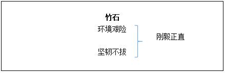 小学语文《竹石》说课稿