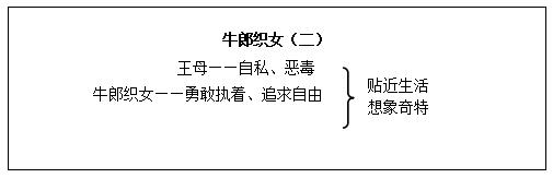 小学语文《牛郎织女(二)》教学设计