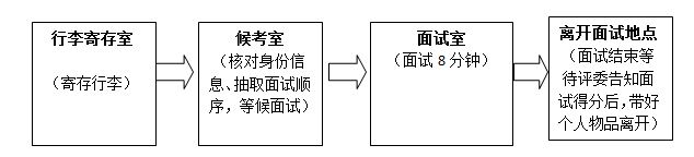 2022福建南平邵武市中小学紧缺急需学科教师专项招聘面试公告