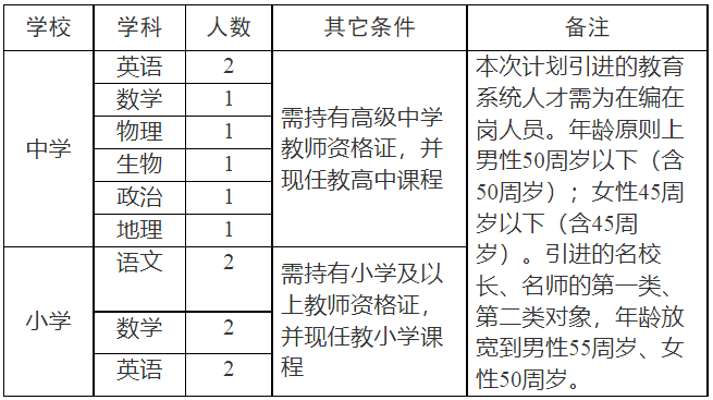 漳州教师招聘