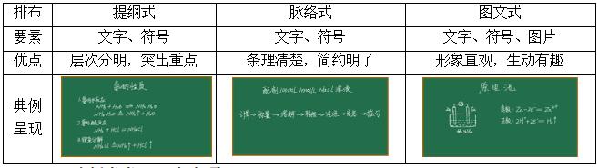 教资面试之板书指导——浓缩的都是精华