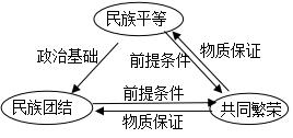 政治学科《民族区域自治制度》知识点详解