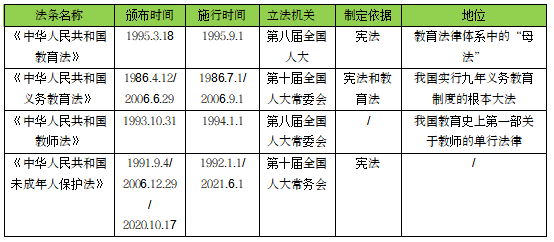 教育法条的颁布与施行时间