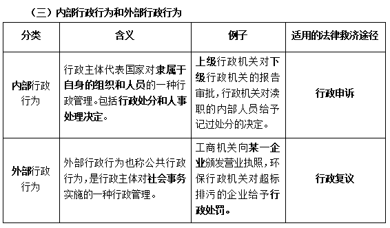 教育法律救济之行政渠道的分类