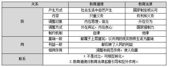 教育道德与教育法律