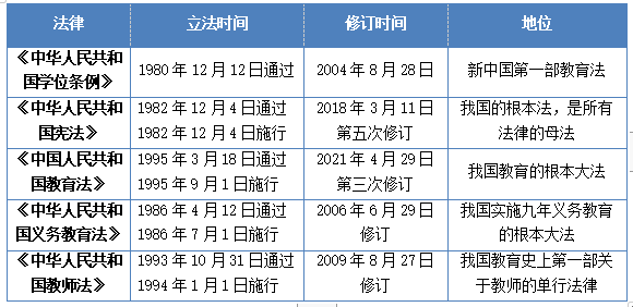 重要法律法规的颁布与实施的总结