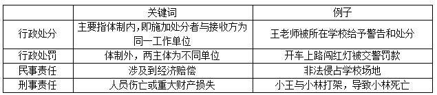 法律法规中不能踩的“雷”