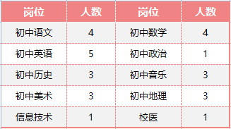 2023年成都市树德实验中学校聘招聘28名储备教师公告