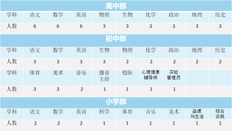 2023赤峰崇文实验学校教师招聘82人公告