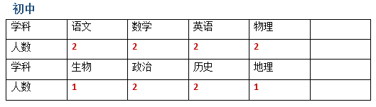 2023呼和浩特国星中学夏季教师招聘140人公告