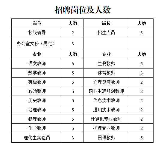 2023鄂尔多斯蒙艺职业高中教师招聘77人公告