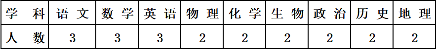 2023巴彦淖尔鸿文实验中学招聘优秀教职员工44人公告