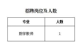 2023鄂尔多斯蒙艺职业高中招聘数学教师公告