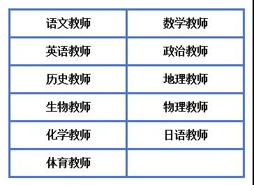 2024赤峰荷马实验学校教师招聘公告