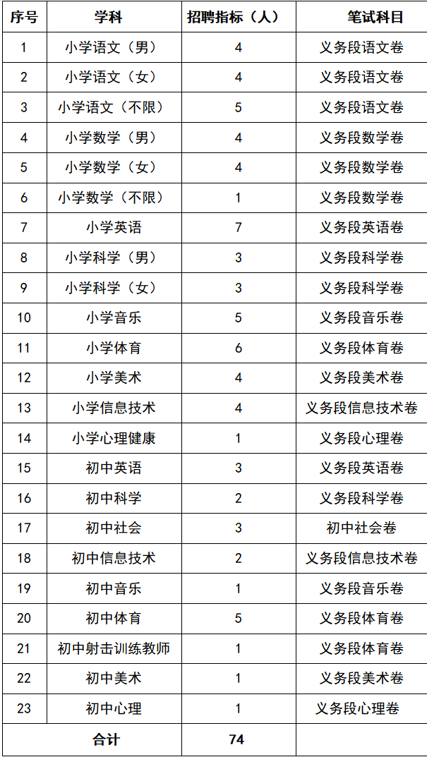 2024年宁波教师招聘-宁波前湾新区聘任制教师招聘74人公告