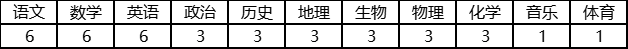 2025年株洲市景弘中学初高中部招聘教师62人公告