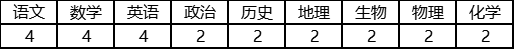 2025年株洲市景弘中学初高中部招聘教师62人公告